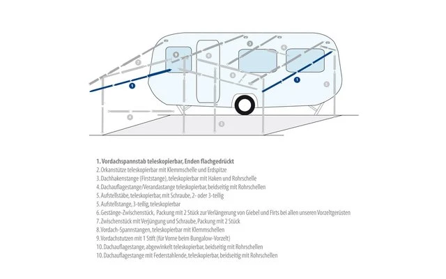 Berger Spannstab / Firststab Teleskopierbar Stahl – Bild 3